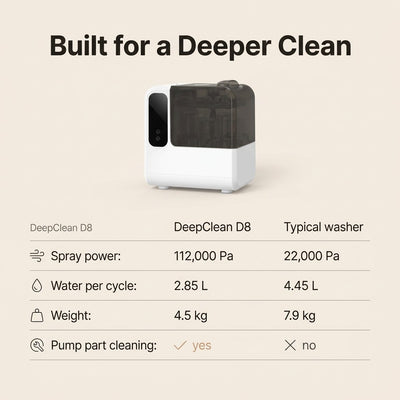 Momcozy DeepClean Baby Bottle Washer (D8)